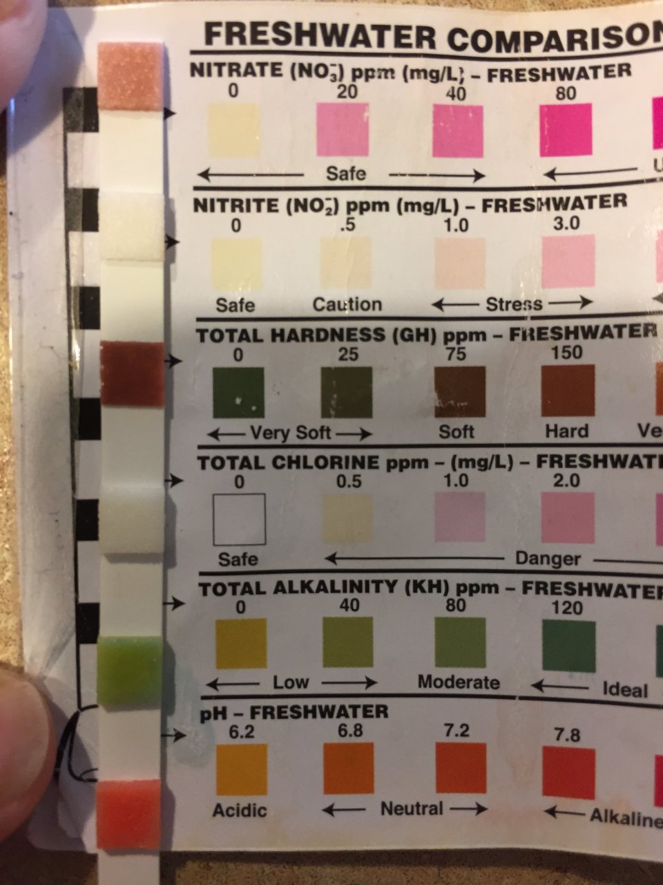 Color Chart Freshwater Aquarium Water Testing Chart Aquariumia